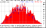 Solar PV/Inverter Performance Solar Radiation & Effective Solar Radiation per Minute