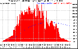 Solar PV/Inverter Performance West Array Actual & Running Average Power Output