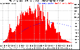 Solar PV/Inverter Performance East Array Actual & Running Average Power Output