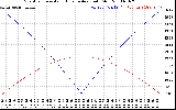 Solar PV/Inverter Performance Sun Altitude Angle & Azimuth Angle