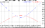 Solar PV/Inverter Performance Sun Altitude Angle & Sun Incidence Angle on PV Panels