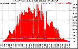 Solar PV/Inverter Performance Total PV Panel Power Output & Solar Radiation