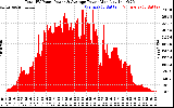 Solar PV/Inverter Performance Total PV Panel Power Output