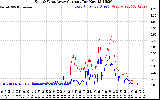 Solar PV/Inverter Performance Photovoltaic Panel Current Output