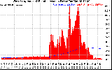 Solar PV/Inverter Performance West Array Actual & Running Average Power Output