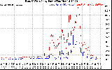 Solar PV/Inverter Performance Photovoltaic Panel Power Output