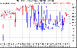 Solar PV/Inverter Performance Photovoltaic Panel Voltage Output