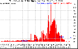 Solar PV/Inverter Performance East Array Actual & Running Average Power Output