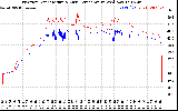 Solar PV/Inverter Performance Inverter Operating Temperature