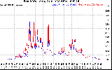 Solar PV/Inverter Performance Photovoltaic Panel Current Output