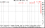 Solar PV/Inverter Performance Grid Voltage