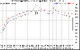 Solar PV/Inverter Performance Inverter Operating Temperature