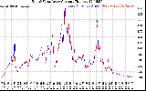 Solar PV/Inverter Performance Photovoltaic Panel Current Output