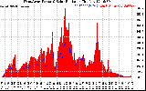 Solar PV/Inverter Performance West Array Power Output & Solar Radiation