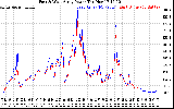 Solar PV/Inverter Performance Photovoltaic Panel Power Output