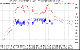 Solar PV/Inverter Performance Inverter Operating Temperature