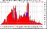 Solar PV/Inverter Performance Solar Radiation & Effective Solar Radiation per Minute