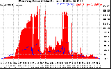 Solar PV/Inverter Performance West Array Power Output & Solar Radiation