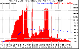 Solar PV/Inverter Performance West Array Actual & Running Average Power Output