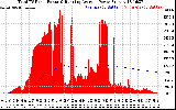 Solar PV/Inverter Performance Total PV Panel & Running Average Power Output