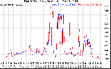 Solar PV/Inverter Performance Photovoltaic Panel Current Output