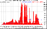 Solar PV/Inverter Performance West Array Actual & Running Average Power Output