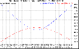 Solar PV/Inverter Performance Sun Altitude Angle & Sun Incidence Angle on PV Panels