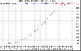 Solar PV/Inverter Performance Daily Energy Production