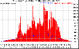 Solar PV/Inverter Performance West Array Power Output & Solar Radiation