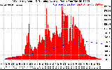 Solar PV/Inverter Performance West Array Actual & Running Average Power Output