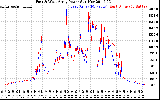 Solar PV/Inverter Performance Photovoltaic Panel Power Output