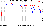 Solar PV/Inverter Performance Photovoltaic Panel Voltage Output