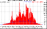 Solar PV/Inverter Performance East Array Power Output & Solar Radiation