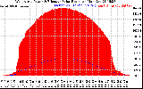 Solar PV/Inverter Performance West Array Power Output & Effective Solar Radiation