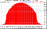 Solar PV/Inverter Performance West Array Actual & Running Average Power Output