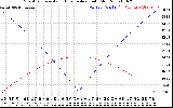 Solar PV/Inverter Performance Sun Altitude Angle & Azimuth Angle