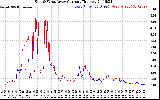 Solar PV/Inverter Performance Photovoltaic Panel Current Output