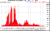 Solar PV/Inverter Performance West Array Power Output & Solar Radiation