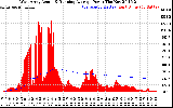 Solar PV/Inverter Performance West Array Actual & Running Average Power Output