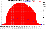 Solar PV/Inverter Performance West Array Power Output & Solar Radiation