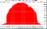 Solar PV/Inverter Performance West Array Actual & Running Average Power Output