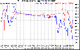 Solar PV/Inverter Performance Photovoltaic Panel Voltage Output