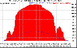 Solar PV/Inverter Performance East Array Power Output & Effective Solar Radiation