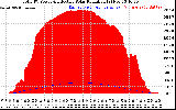 Solar PV/Inverter Performance Total PV Panel Power Output & Effective Solar Radiation