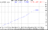 Solar PV/Inverter Performance Daily Energy Production