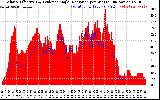 Solar PV/Inverter Performance Solar Radiation & Effective Solar Radiation per Minute