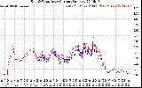 Solar PV/Inverter Performance Photovoltaic Panel Current Output