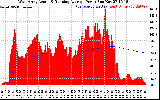 Solar PV/Inverter Performance West Array Actual & Running Average Power Output