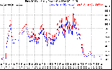 Solar PV/Inverter Performance Photovoltaic Panel Power Output