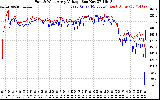 Solar PV/Inverter Performance Photovoltaic Panel Voltage Output